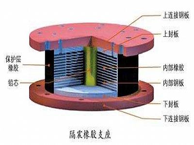 富民县通过构建力学模型来研究摩擦摆隔震支座隔震性能