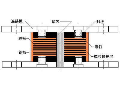 富民县抗震支座施工-普通板式橡胶支座厂家